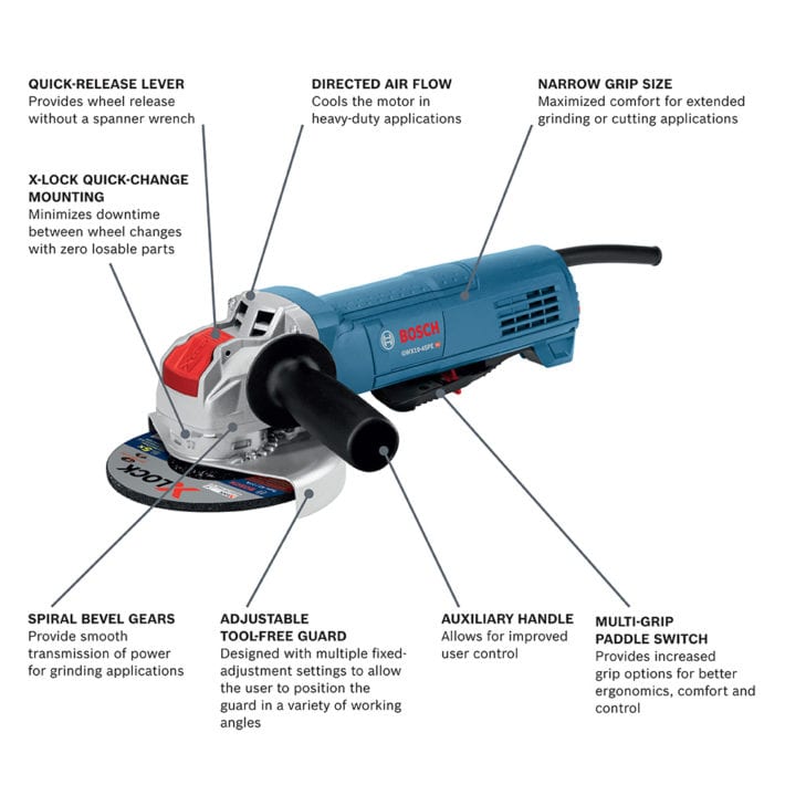 Adjustable Soap Cutter Multifunction Cutting and Beveler Planer Router Tool